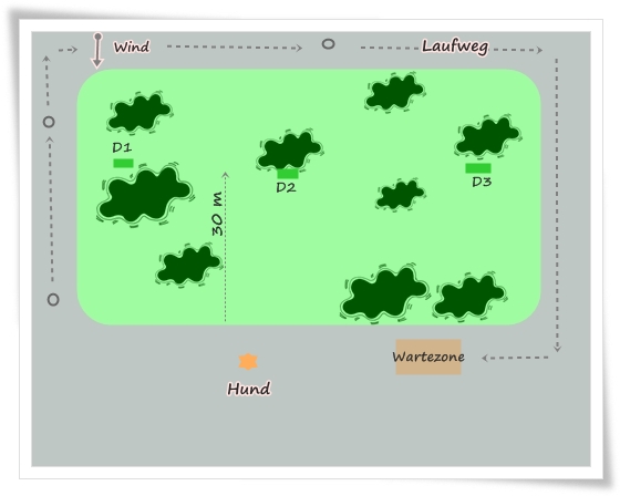Übung 2mit entfernung